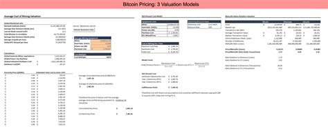 Fundamental Valuation: Determining the