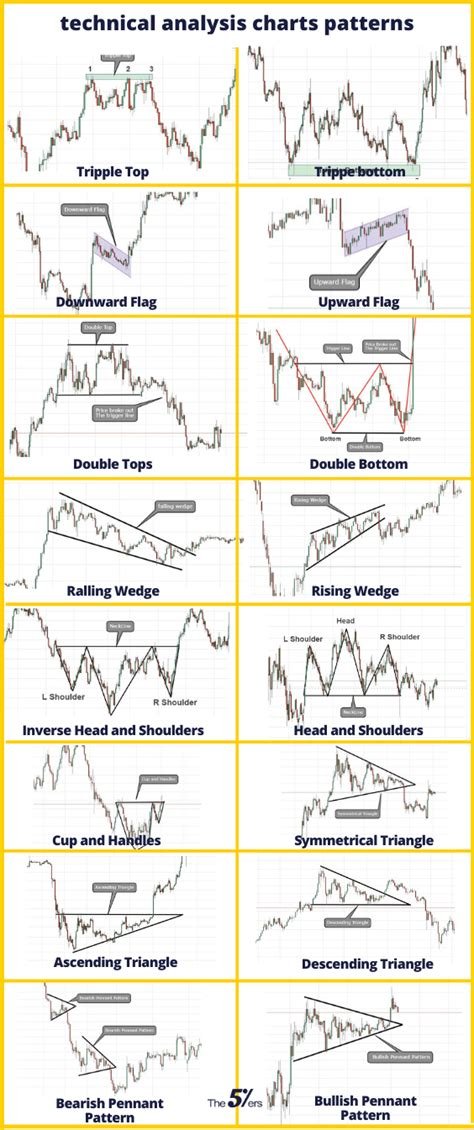 Spot Trading: What You