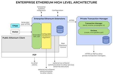 Ethereum: Client: How transactions are cleaned from transaction pool as they're included into blocks (where in client codebase?)
