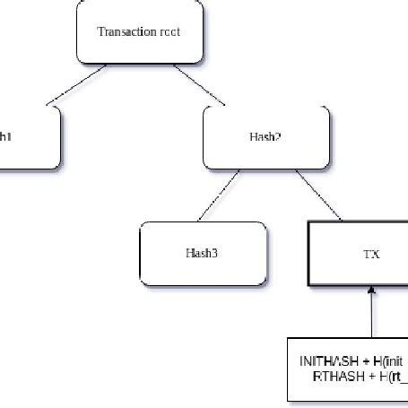 Ethereum: Are transaction hashes random?
