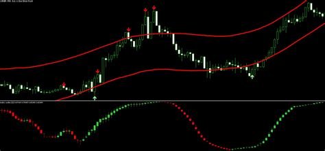 Reversal Pattern, PoS, Coin
